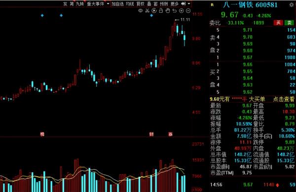 A股：社保基金二季度動向出爐！38股獲社保基金增倉超過50%
