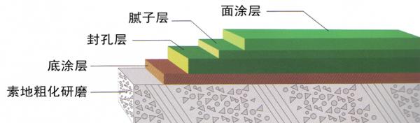 一起學技術-海南防靜電地坪漆施工 一起學技術-海南防靜電地坪漆施工