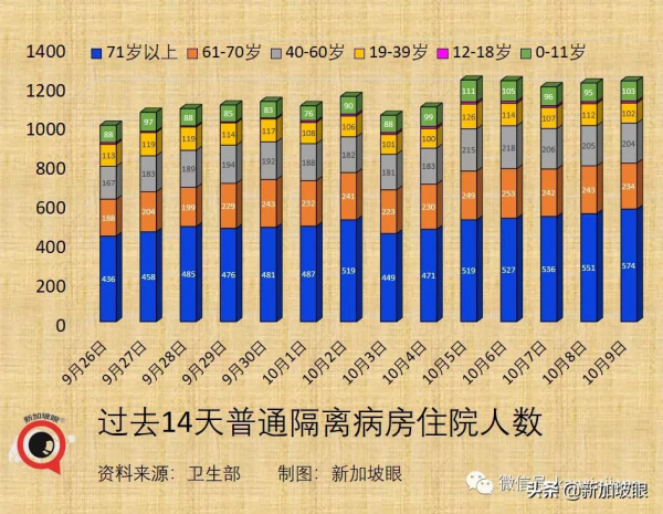 新加坡開放邊境，免隔離已有11國，為何沒有中國