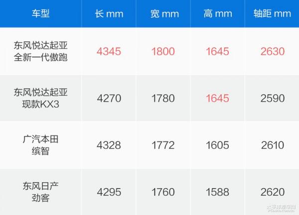 好開好看還實用 試駕起亞全新一代KX3傲跑