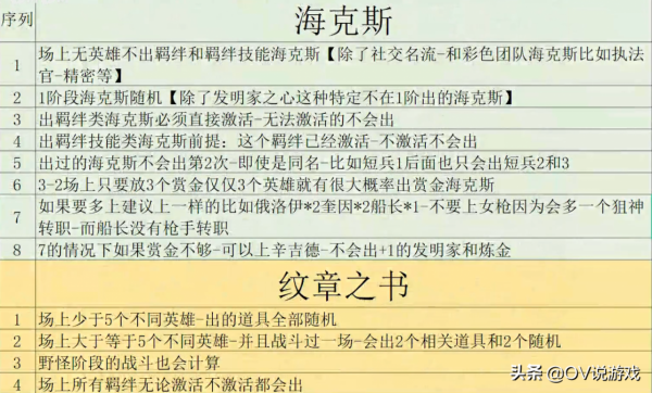 雲頂11.24b：名流牽狗成版本最強？3名流真的“牽條狗都能贏”？