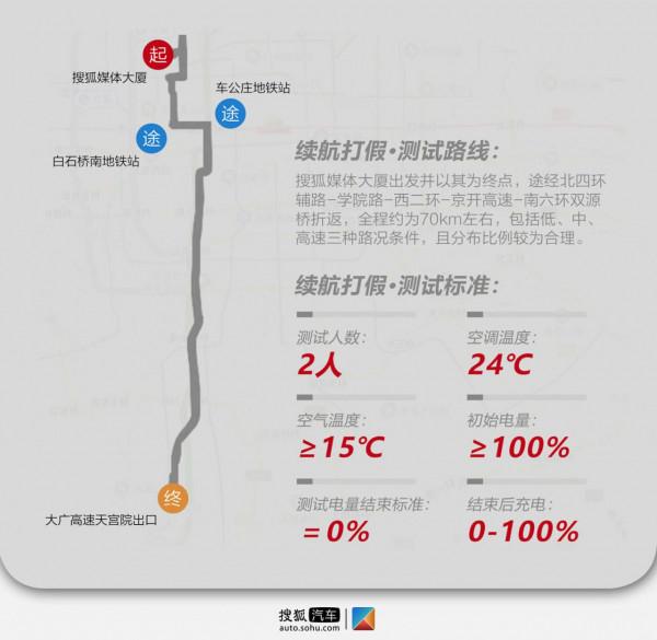 2×12小時續航測試 | 主打智慧牌的威馬W6低配520km版本續航如何？