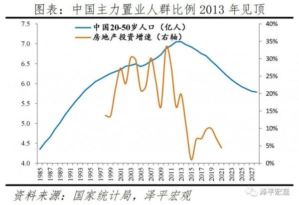 地產行業陷入困境的9大原因！如何破局？