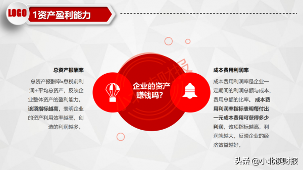 PPT分享——如何分析利潤表？