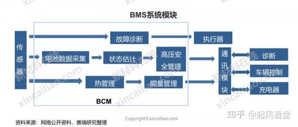 A股：新能源風雲再起，國產特斯拉產業鏈分析（附股）