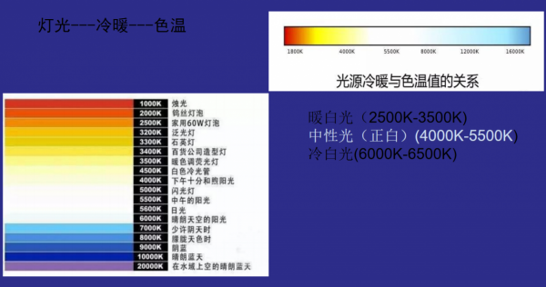 智慧家居之調光照明