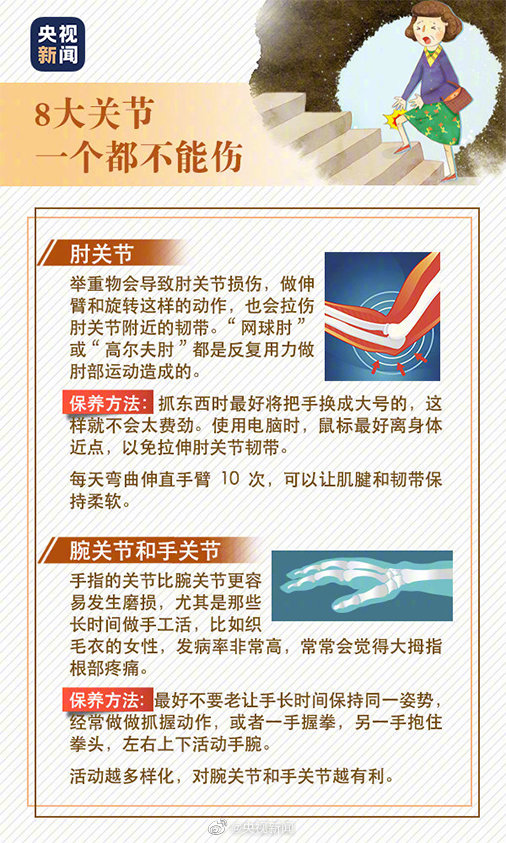 人體8大關節如何保養？轉存！