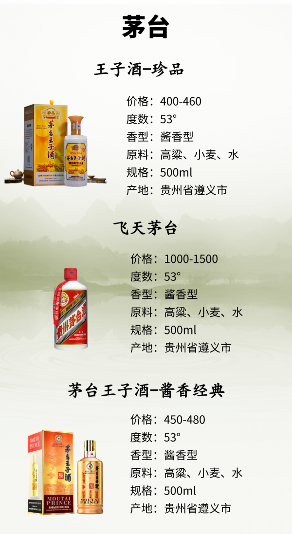 送禮自喝選酒指南!國內七大老牌白酒經典款介紹 送禮自喝選酒指南!國內七大老牌白酒經典款介紹