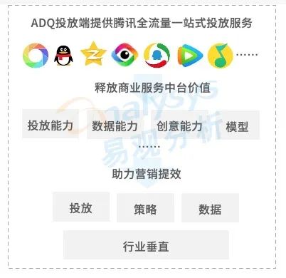 網際網路廣告市場中,網紅經濟的生命力還剩多少? 網際網路廣告市場中,網紅經濟的生命力還剩多少?