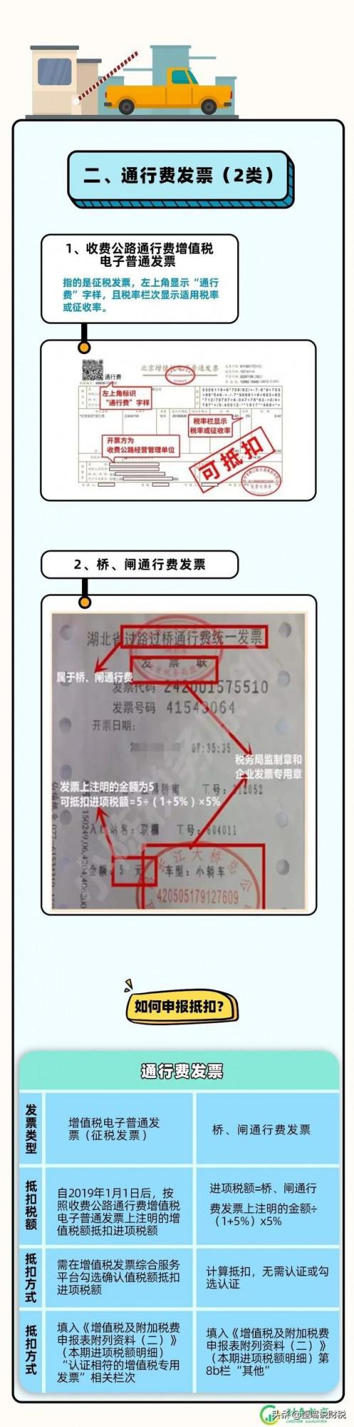 明確！這些專票統統不可以抵扣進項稅
