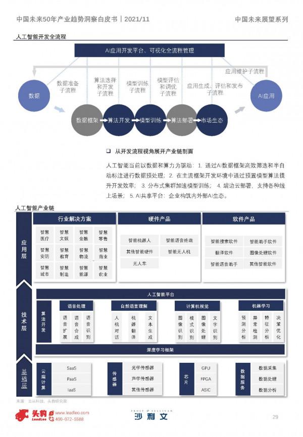 沙利文&;頭豹:中國未來50年產業趨勢洞察白皮書,150頁,限時下載 沙利文&;頭豹:中國未來50年產業趨勢洞察白皮書,150頁,限時下載