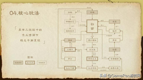 將真人治沙故事做成遊戲,5位大學生的環保主題遊戲思考 將真人治沙故事做成遊戲,5位大學生的環保主題遊戲思考