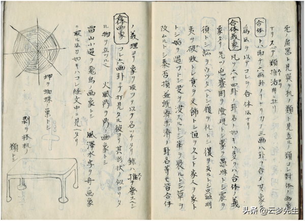 中國流失海外的卦影畫象法