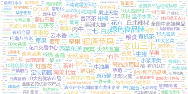 2021年雲南省“綠色食品牌”十大產業發展分析 2021年雲南省“綠色食品牌”十大產業發展分析