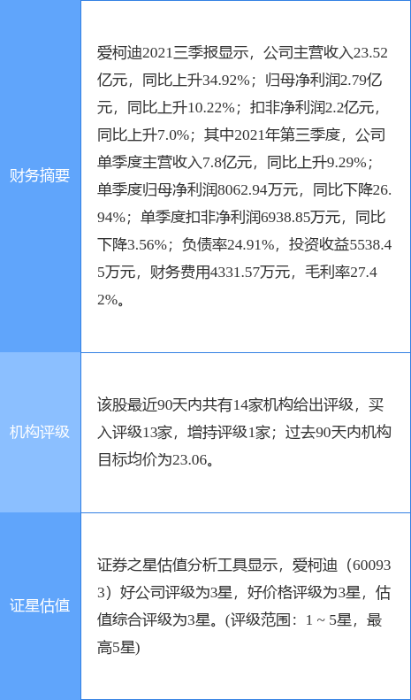 愛柯迪最新公告：投建新能源汽車三電系統零部件及汽車結構件智慧製造專案