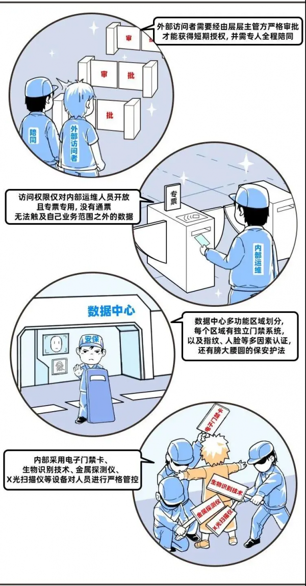 一朵安全的雲是如何煉成的