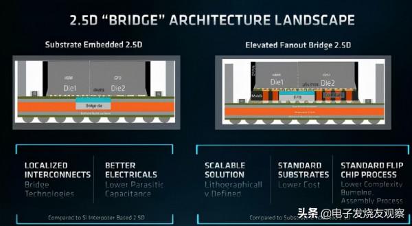 AMD祭出殺手鐧，首個百億億級GPU