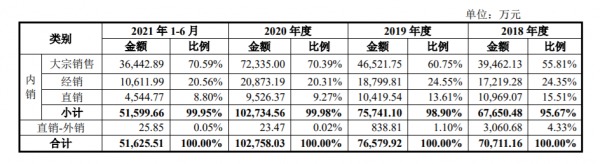 書香門地遭證監會&OpenCurlyDoubleQuote;拷問&rdquo;，對賭協議、償債能力存疑