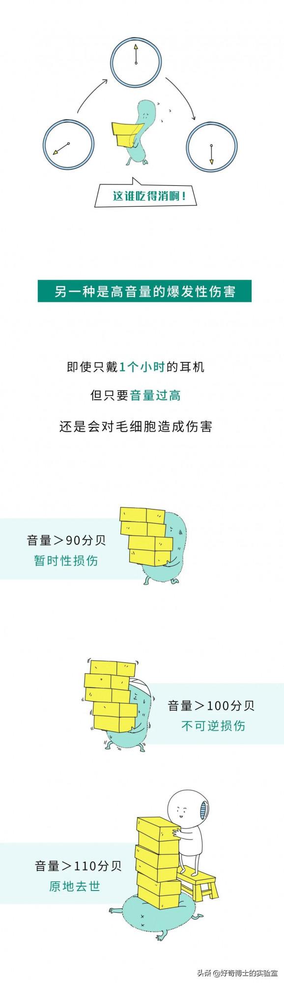 ​長期戴耳機，耳朵會聾嗎？