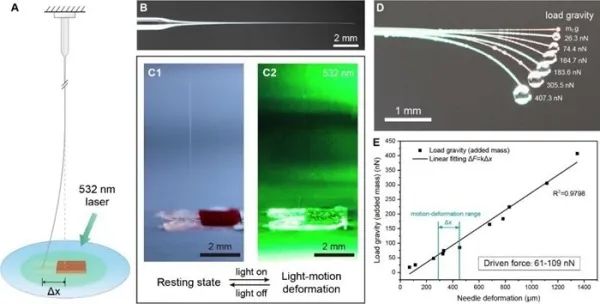 光碟機動游泳驅動器研究取得進展 光碟機動游泳驅動器研究取得進展