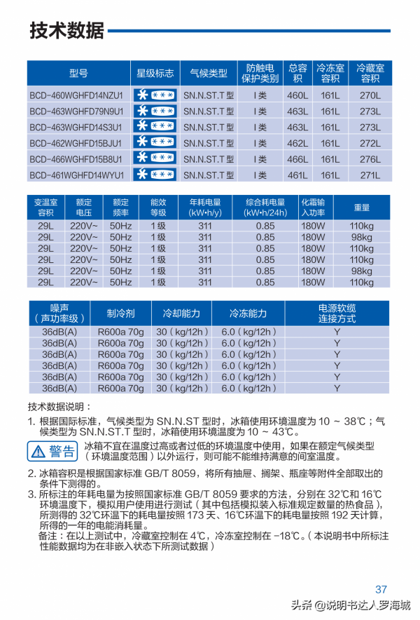 智慧家電|海爾 461升風冷變頻多門冰箱 BCD-461WGHFD14WYU1說明書 智慧家電|海爾 461升風冷變頻多門冰箱 BCD-461WGHFD14WYU1說明書