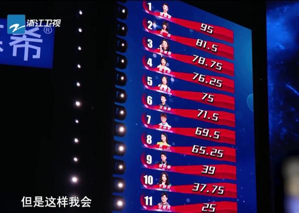 《好聲音2021》八強名單出爐，伍珂玥的缺點被放大，回鍋肉全出局