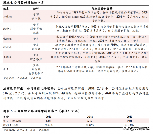 色紡紗產業領跑者，華孚時尚：行業需求擴大，寡頭壟斷收益凸顯