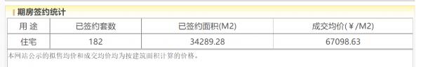 中海京叄號院開盤7個月網籤18%？大興新房“豪宅化”尚需時間