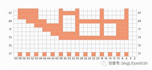 「針織作品」最新的用馬賽克編織技術製作的毯子及家居小物