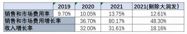 電商三巨頭三季報解析:誰能擺脫“內卷”旋渦? 電商三巨頭三季報解析:誰能擺脫“內卷”旋渦?