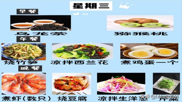 每逢佳節胖三斤，仔細一瞧三公斤拼命減肥小半年，未到功成又過年