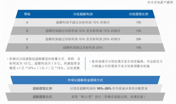 國有企業薪酬分配製度改革工作深入解讀