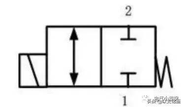 電磁閥的工作原理及選型要點 電磁閥的工作原理及選型要點