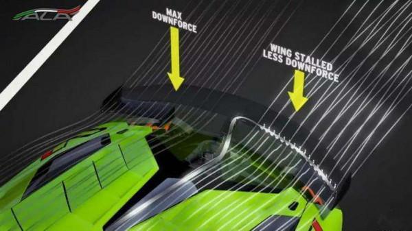 蘭博基尼大牛SVJ的秘密武器,ALA 系統工作原理 蘭博基尼大牛SVJ的秘密武器,ALA 系統工作原理