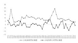 我國電力市場改革的新變化