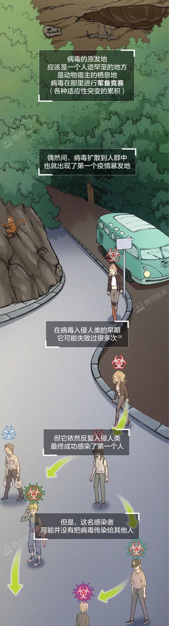 新冠病毒會消亡還是進化？這可能是最接近事實的答案