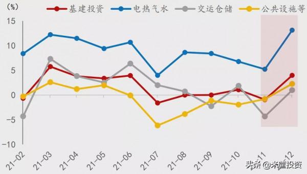 各地兩會釋放出的3大訊號