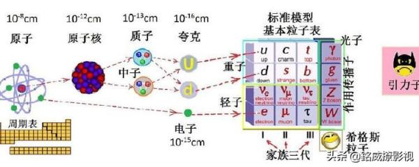 “弦理論”能否揭開宇宙終極奧秘？
