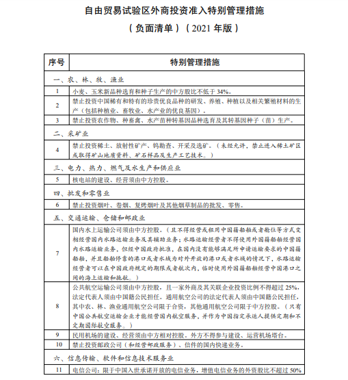 核電站的建設、經營須由中方控股!國家發改委釋出自由貿易試驗區外商准入措施 核電站的建設、經營須由中方控股!國家發改委釋出自由貿易試驗區外商准入措施