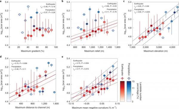 NG：地形應力對巖體滑坡規模的控制