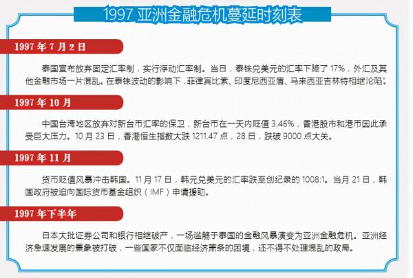 日本泡沫經濟，讓日本公司賺得缽滿盆滿，開始大肆購買美國資產