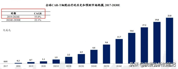 復星醫藥:120萬一次治療癌症獲批,增加多少收入? 復星醫藥:120萬一次治療癌症獲批,增加多少收入?
