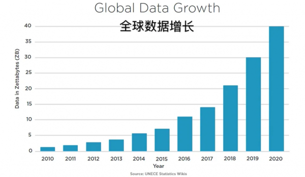 大資料時代下的熱門專業-資料科學 大資料時代下的熱門專業-資料科學