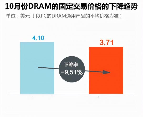晶片的“冬天”提前來臨 晶片的“冬天”提前來臨
