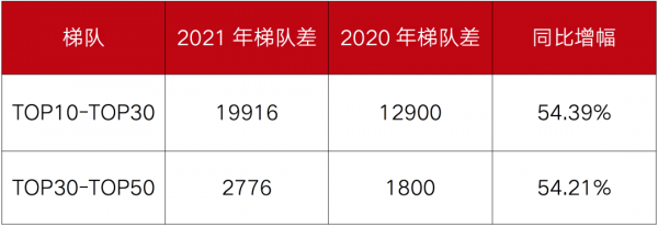 TOP10物企門檻大增44&percnt;，未來要減少關聯交易&OpenCurlyDoubleQuote;獨立發展&rdquo;