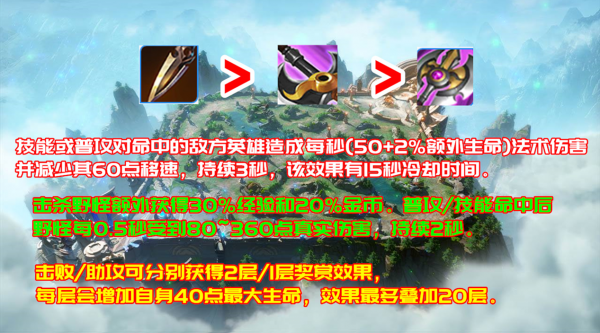 體驗服12.10更新:孫尚香一技能重置普攻,血手肉刀加強戰坦崛起 體驗服12.10更新:孫尚香一技能重置普攻,血手肉刀加強戰坦崛起