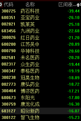 &OpenCurlyDoubleQuote;十四五&rdquo;醫藥工業發展規劃出爐，15家業績高增長股來了