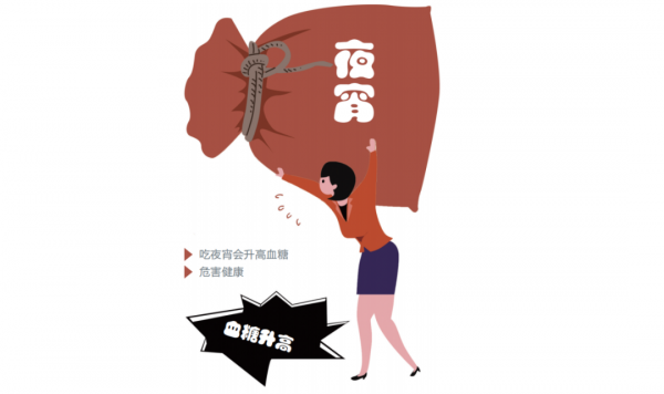 吃夜宵,長胖又升糖!健康飲食,不僅要吃對食物,還要吃對時間 吃夜宵,長胖又升糖!健康飲食,不僅要吃對食物,還要吃對時間