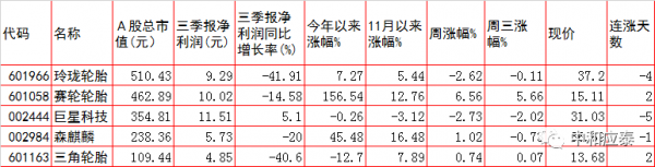 週四A股重要投資參考