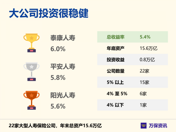 保險101：投資能力哪家強？分析69家壽險公司資料後告訴你